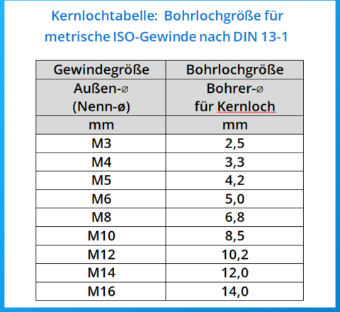 5th edge Gewindebohrer HSSE Durchgangsloch Einzelgr e 5th edge 